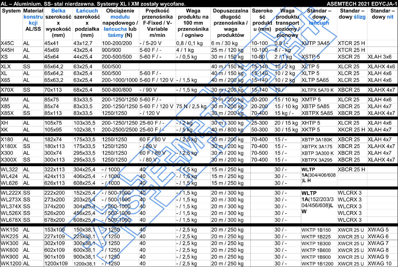 Przenośniki-FlexLink-Systemy-ASEMTECH